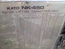 kato load chart 2 jpg