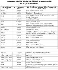 Sinhala Baby Girl Names List Ilmu Pengetahuan 2