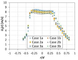 Acoustic and Flow Aspects of Novel Synthetic Jet Actuator