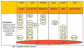 Dodaf is apart of innoslate's full lifecycle solution. File Dodaf Support To The Contractor Jpg Wikimedia Commons