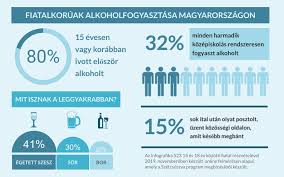 Rendkívül szerencsétlen kijelentése volt orbán viktornak, hogy aki megbetegszik, azt majd. Zacher Gabor Szerint Is Lesujto A Kozepiskolasok Harmada Rendszeresen Alkoholizal Infostart Hu