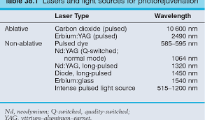 نتیجه جستجوی لغت [ablative] در گوگل