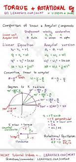 Online High School Franchise Virtualschoolfranchise Onlinehighschoollicense Onlinehighschoolfranchise Onin Ap Physics Physics And Mathematics Physics Notes