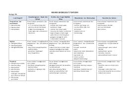 May 24, 2021 · download kisi kisi soal pat biologi kelas 11 tahun 2021. Kisi Kisi Un Biologi 2015 2016