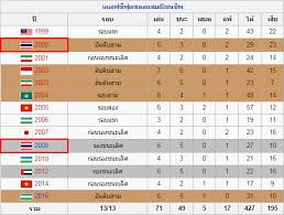 Hosted at streamable.com, ok.ru and dailymotion. à¸Ÿ à¸•à¸‹à¸­à¸¥ à¸Ÿ à¸•à¸‹à¸­à¸¥à¸Šà¸²à¸¢à¸— à¸¡à¸Šà¸²à¸• à¹„à¸—à¸¢