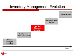 Vendor Managed Inventory Vmi