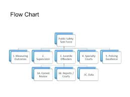 42 True To Life Federal Court Flow Chart