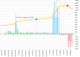 Fly away from here (graduation day) (single) 2 versions. How To Get A Drop Line From A Single Data Point In A Chart Microsoft Community