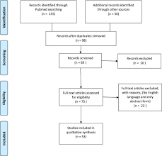 But some people need ongoing treatment, and occasionally emergency treatment in hospital may be necessary if the condition suddenly gets worse. Covid 19 Therapies And Anti Cancer Drugs A Systematic Review Of Recent Literature Sciencedirect