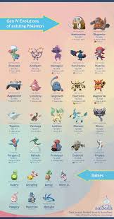 pokemon go evolve chart gen 4 www bedowntowndaytona com