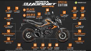 Is going with honda hornet 2018 abs dlx version a worth buy? Quick Facts About Honda Cb Hornet 160r Special Edition Honda Cb Honda Hornet
