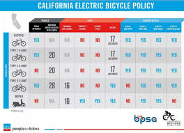 California Has New Ebike Laws And I Think These Will Spread