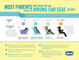 Learn When To Use Rear Facing Versus Forward Facing Car Seats And Booster Seats Parenting Patch Child Passenger Safety Carseat Safety Car Seat Ages