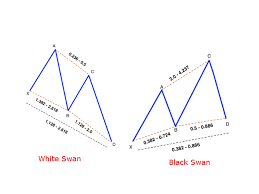 buy the harmonic swan technical indicator for metatrader 4