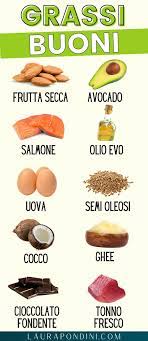 Noce di cocco, mandorle fresche e mature: Gli Alimenti Piu Ricchi Di Grassi Buoni Nel 2021 Cibo Alimenti Alimenti Sani