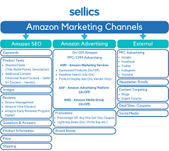 amazon marketing 2020 strategy overview sellics