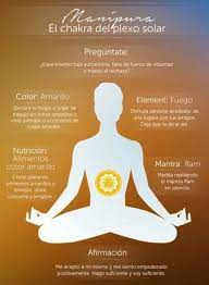 Chakra Plexo Solar Chakra Meditation Chakra Yoga Kundalini Yoga
