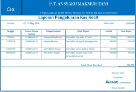Penelitian ini bertujuan untuk mengetahui bagaimanakah sistem akuntansi dana kas kecil (petty cash) yang diterapkan pada pt. Pencatatan Kas Kecil Petty Cash Andreas Syaloom Kurniawan