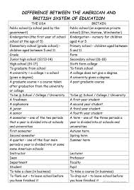 Differences Between American And British System Of Education British Education System British Education Education