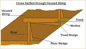 Jun 09, 2021 · each had stairs leading up to a front door. How To Fix Squeaky Stairs