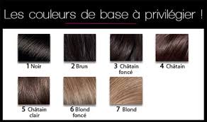 Couleur de cheveux chatain clair. Quelle Coloration Choisir Quand On A Des Cheveux Chatains Naturels