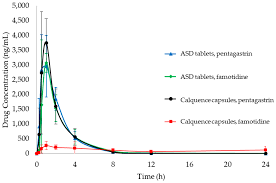 Pc game sales, free steam keys & giveaways!. Pharmaceutics Free Full Text Amorphous Solid Dispersion Tablets Overcome Acalabrutinib Ph Effect In Dogs Html