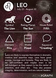 Astrograph Leo In Astrology
