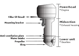 Use a funnel to pour the b12 carb cleaner into the tank, so the. How To Clean An Outboard Motor Carburetor 1 Catamaran Resource