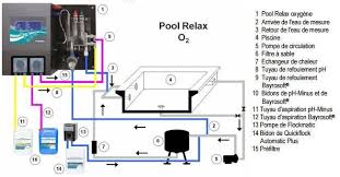 Comment Passer Du Traitement Au Chlore A Un Autre Traitement Piscine
