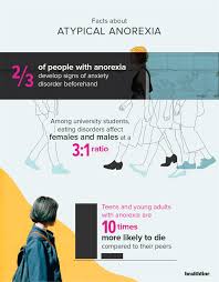 Tulisan + tambah logo nota penting: What It S Like To Live With Atypical Anorexia