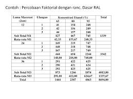 Simpansimpan contoh soal ral faktorial 2 faktor untuk nanti. Ppt Vi Percobaan Faktorial Powerpoint Presentation Free Download Id 4783764