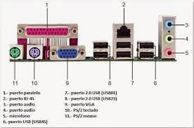Panel Lateral Clase De Informatica Informatica Conectores