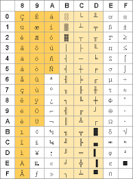 ascii table ascii extended character sets ibm pc