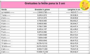 Check spelling or type a new query. Cat Ia Bebelusul In Greutate In Primul An Iata Sfatul Medicului Pediatru Desprecopii Com