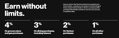 This card comes with a number of unique benefits that make it perfect for supermarket purchases. Verizon Launches Credit Card With Verizondollars 4 Back On Groceries Gas Autopay Benefit 100 Signup Bonus Doctor Of Credit