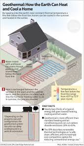 Geothermal systems are home heating and cooling systems that gather heat from the earth. Geothermal Tax Breaks And The Google Startup Bringing Earth S Heat Into Homes Inside Climate News