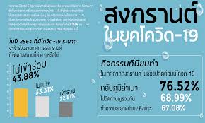 อัพเดท สงกรานต์ 2564 พื้นที่ไหนจัดงานบ้าง กิจกรรมที่ทำได้ และเงื่อนไขการจัดงานเป็นอย่างไร เช็คได้ที่นี่ Ts Vgof1nzaijm