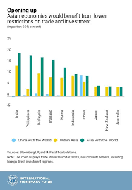 We did not find results for: Regional Economic Outlook Asia Pacific