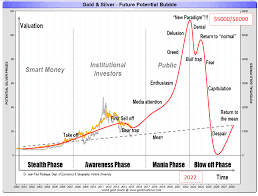 Precios históricos de bitcoin (btc). Precio Bitcoin Gold