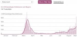 Hier finden sie alle zahlen und daten zur aktuellen lage. Tourismusradar Hessen Kontinuierliches Monitoring Der Wesentlichen Entwicklungen Fur Den Hessen Tourismus Ausgabe Sept 2020 Tourismus Netzwerk Hessen