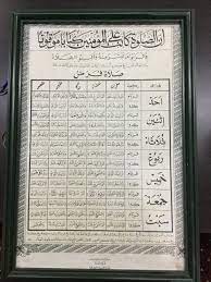 Bacaan doa setelah sholat fardhu serta demikian penjelasan mengenai niat sholat 5 waktu sendirian dan berjamaah. Ayang Utriza Yakin On Twitter Bacaan Surat Surat Alquran Yang Dibaca Setelah Al Fatihah Dalam Salat Wajib 5 Waktu Menurut Kebiasaan Rasulullah Saw Disampaikan Dalam Pengajian Kyai Gus Arifin Kyai Adakah Versi Bahasa Indonesia Agar
