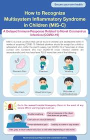 Image result for Multisystem Inflammatory Syndrome