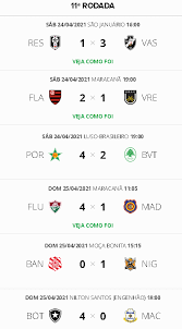 Fluminense desembarca no rio após nova saga na libertadores e kayky exalta liderança mantida. Vasco Enfrentara O Madureira Na Semifinal Da Taca Rio Veja Tabela