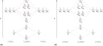 Molecular Geometry And Covalent Bonding Models