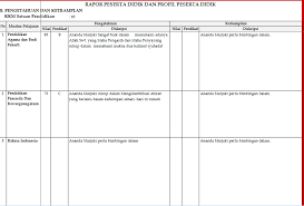Maybe you would like to learn more about one of these? Raport Sd Mi Semester 1 Kurikulum 2013 Kelas 1 Sampai 6 Keluaran Lpmp Ngintip Sekolah