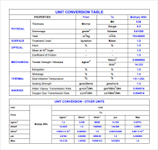 Unit Measurement Chart Pdf Electrical Conversion Chart Free
