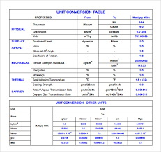 unit measurement chart pdf electrical conversion chart free