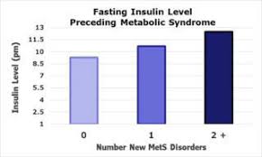 Telehealth Reverse Diabetes And The Metabolic Syndrome