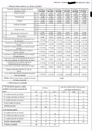Sa fim atenti, dispozitia este cea care fe. Decizie De Actualizare Pensie MilitarÄƒ Care IgnorÄƒ Anexa 2 A Ordinului M25 2016 AveÈ›i È™i Nota De Calcul Din Decizia De Recalculare Huhurez Com
