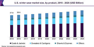 While there are thousands of winter jackets in stores, you've probably learned the hard way that most are not as warm or weatherproof as they claim to be. Winter Wear Market Size Share Industry Report 2019 2025